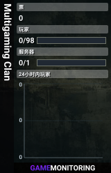 Multigaming Clan
