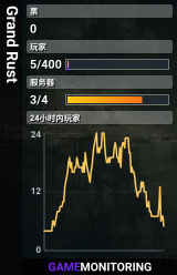 Grand Rust