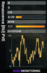 Renascence [RU] PVE