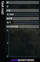 fast rust