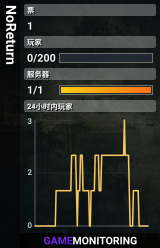 NoReturn