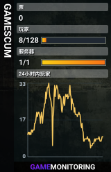 GAMESCUM