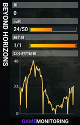 BEYOND HORIZONS