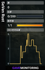 SeVen Rust