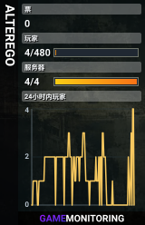 ALTEREGO