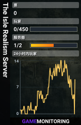 The Isle Realism Server