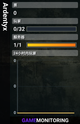 Ardentyx