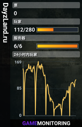 DayzLand.ru
