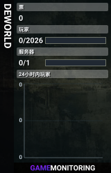 DEWORLD