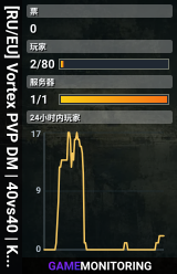 [RU/EU] Vortex PVP DM | 40vs40 | KOTH | Cars/Heli 3PP | 1PP - PVP