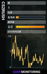 CS2RUSH