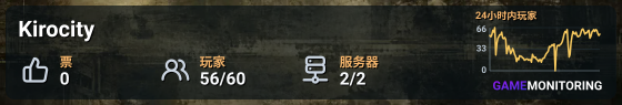Kirocity