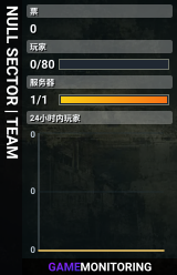 NULL SECTOR | TEAM