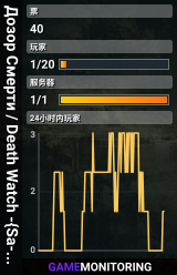 Дозор Смерти / Death Watch -{Sa-Mp}- 80.242.59.112:2073