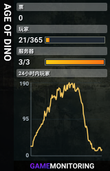 AGE OF DINO