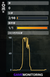 =D!E=