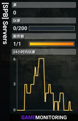 [SPB] Servers