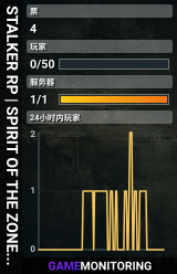 STALKER RP | SPIRIT OF THE ZONE | https://discord.gg/rbsKHJZgh