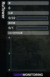 RuTower