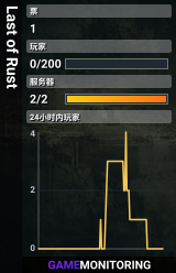 Last of Rust