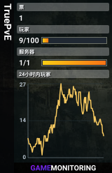 TruePvE