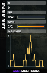 URABUS RUST