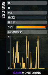 5GG CS2