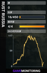 RUST RUSSIA