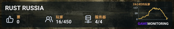 RUST RUSSIA