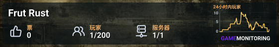Frut Rust