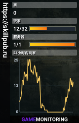 https://skillpub.ru