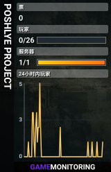 POSHLYE PROJECT