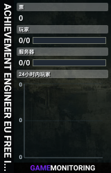 █ ACHIEVEMENT ENGINEER EU █ FREE ITEMS! █