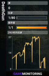 DeathGun