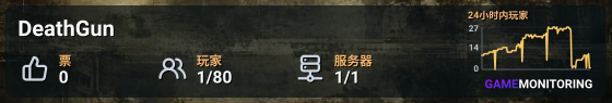 DeathGun