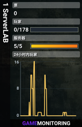 1 ServerLAB