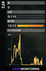 KF2