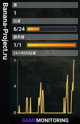 Banana-Project.ru