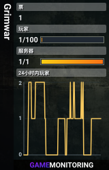 Grimwar