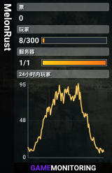 MelonRust