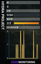 HYDRA PROJECT