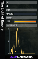 The Light of Empire