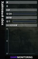 Хайповый sbox