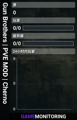 Gun Brothers | PVE MOD | Cherno