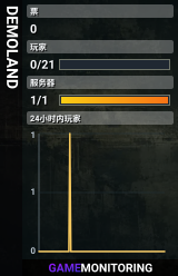 DEMOLAND