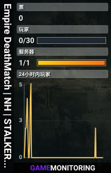 Empire DeathMatch | NH | STALKER DM - NHChernobyl
