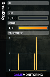 DreadSky