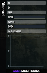 Discord