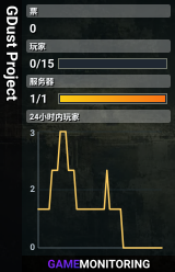GDust Project