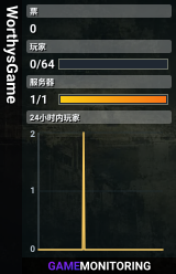 WorthysGame